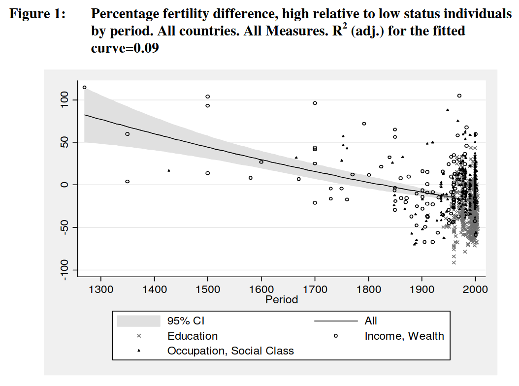 fertilitytrendsfig1