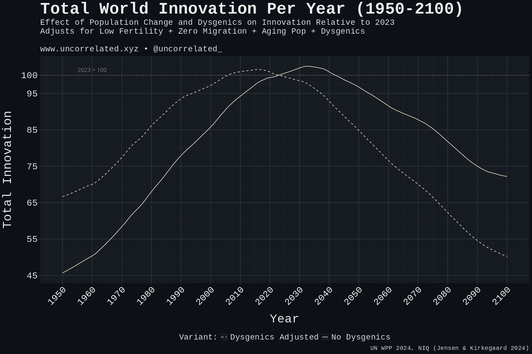 innovation_impact_plot