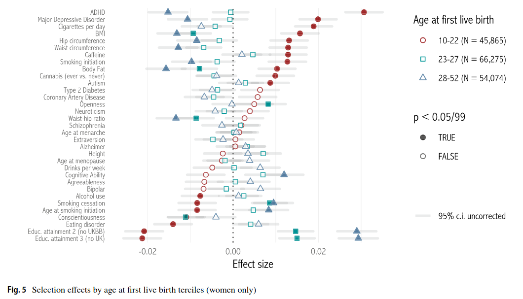 interaction-age-of-first