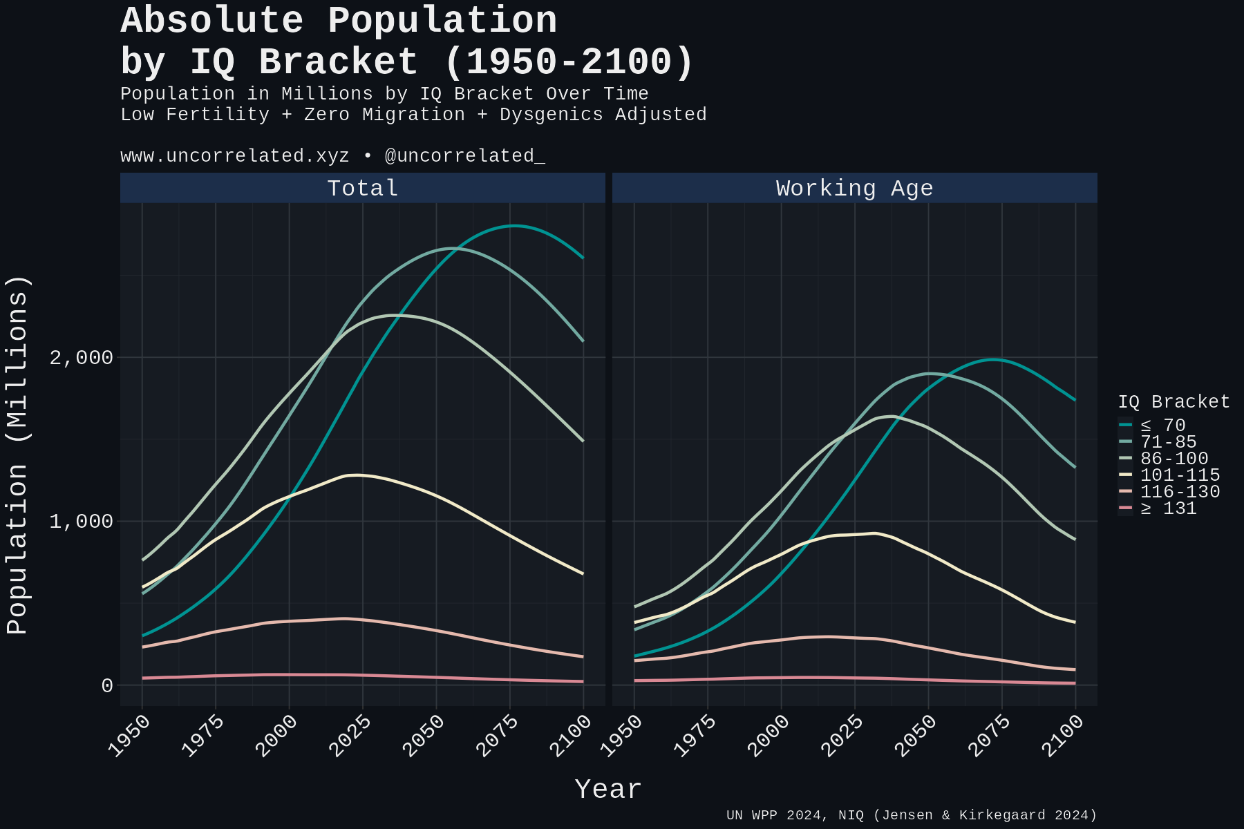 plot_population