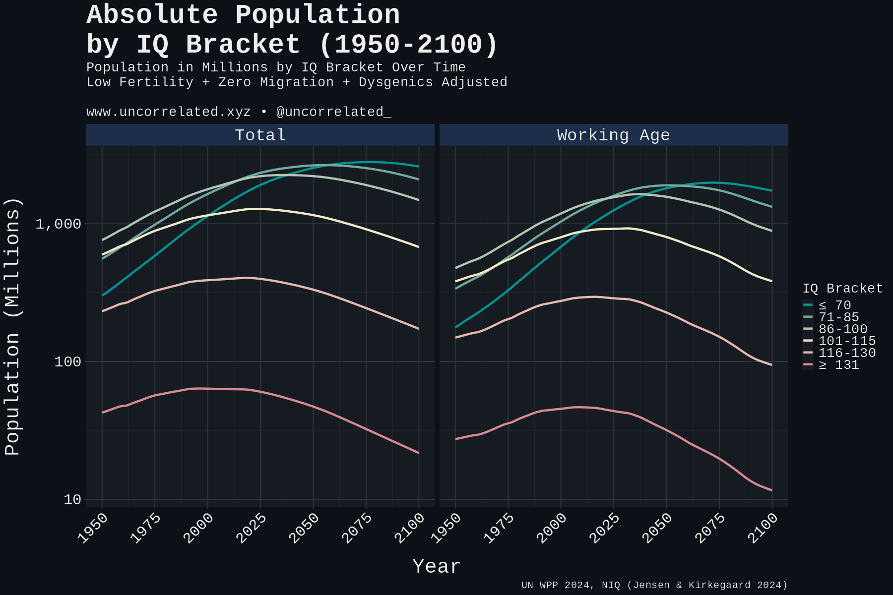 plot_population_log