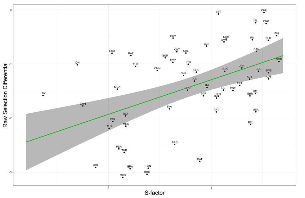 raw-selection-x-s-factor
