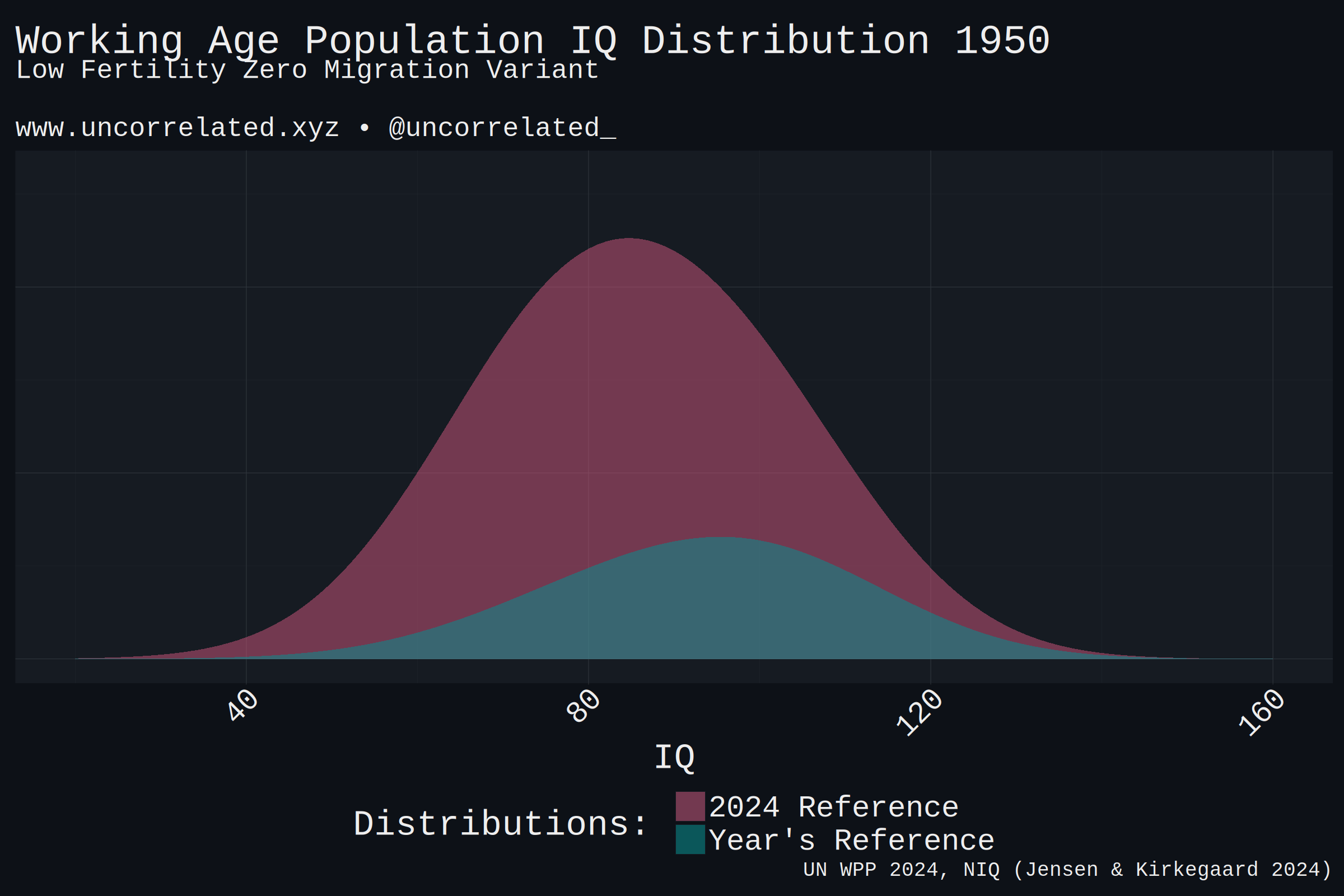 test_iq_distribution_working_age