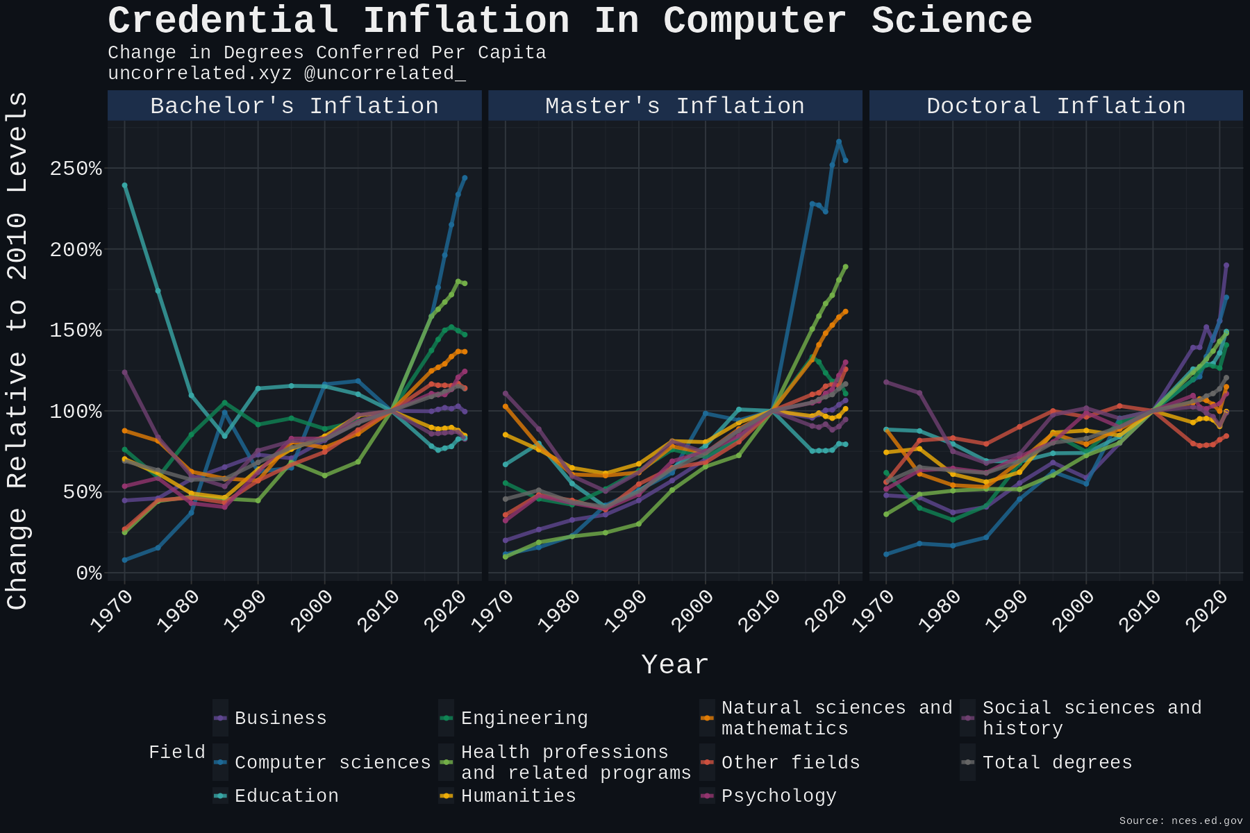 credinflation