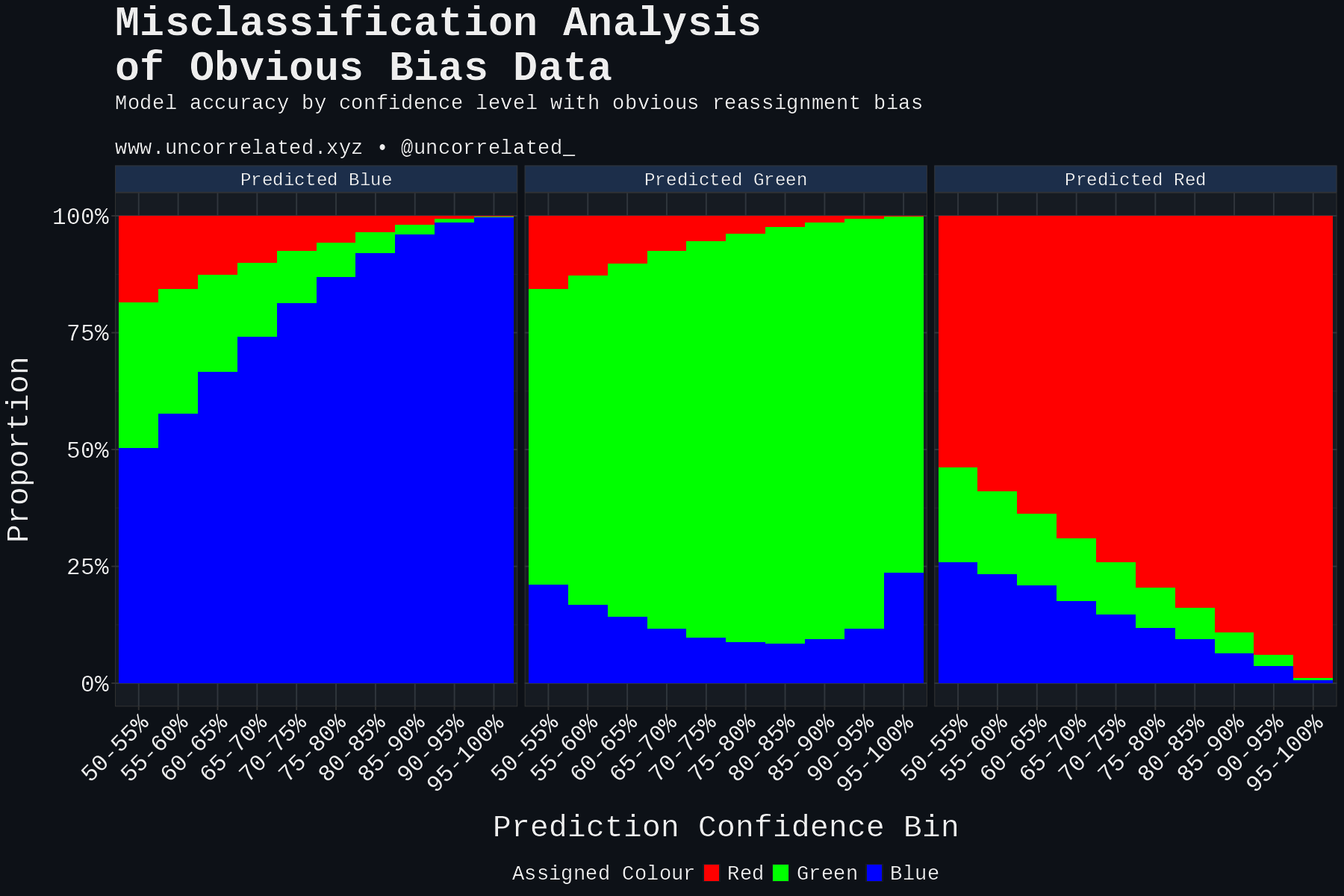 mlr_obvious_misclassification_dark