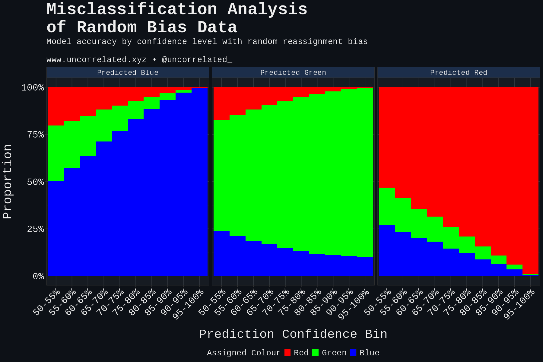 mlr_random_misclassification_dark