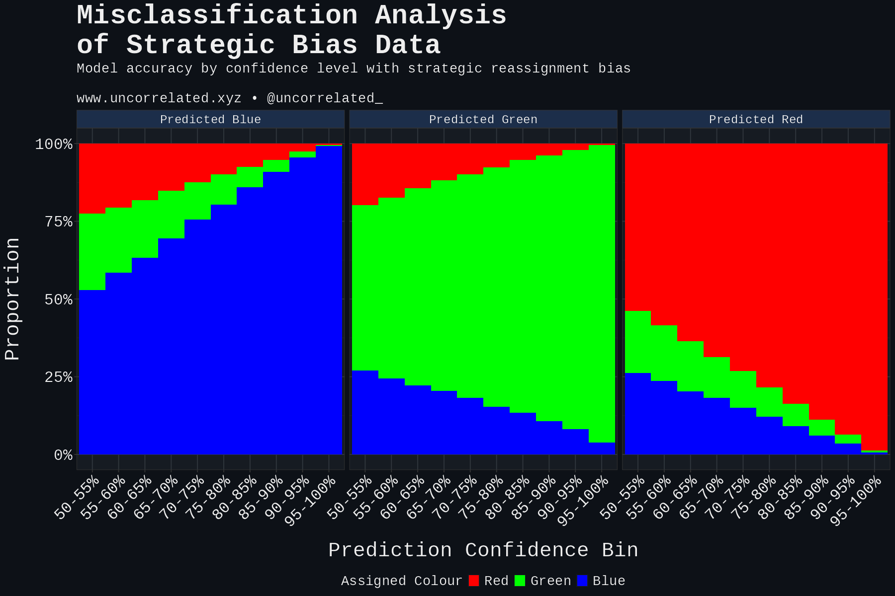 mlr_strategic_misclassification_dark