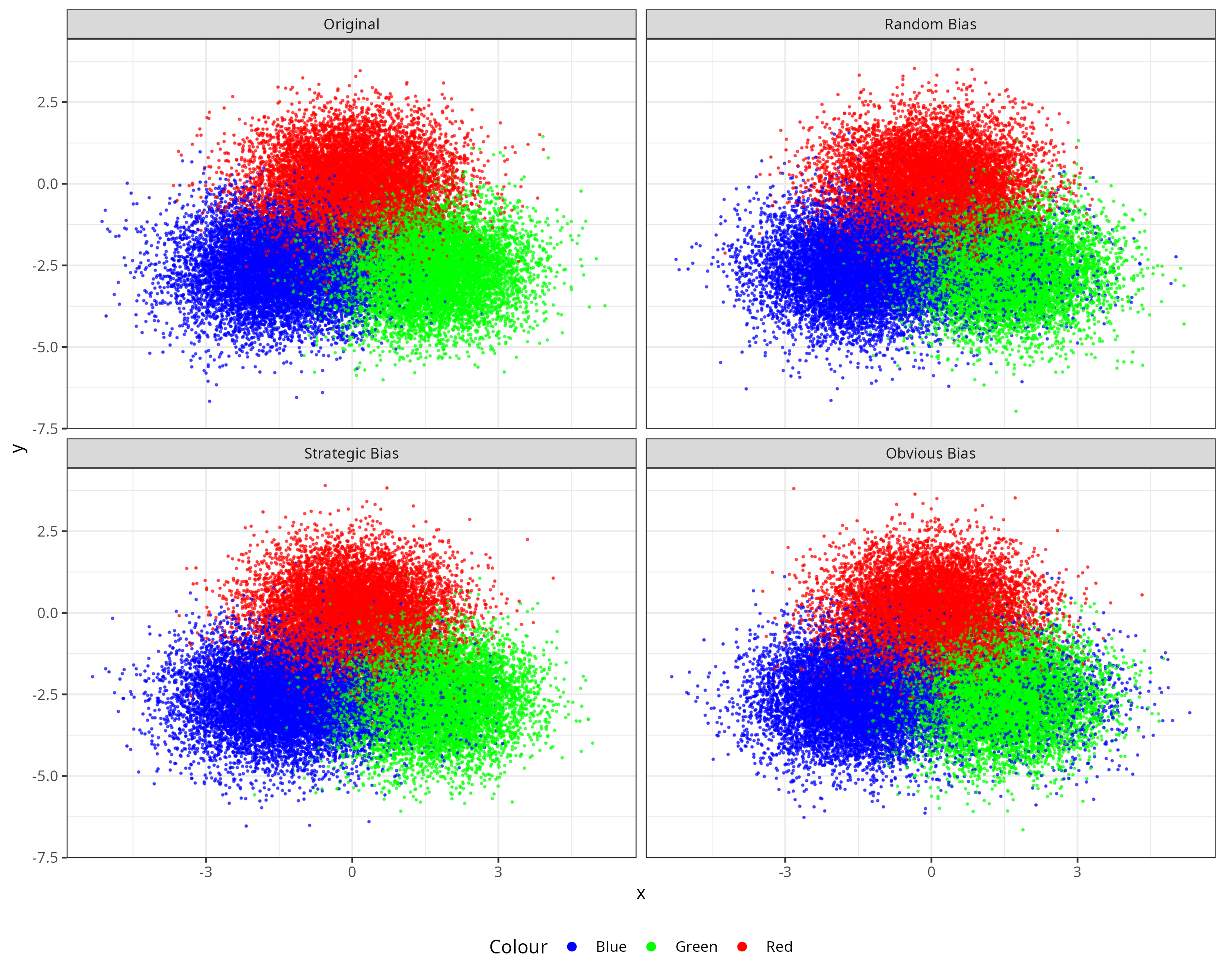 plot_bias_comparison