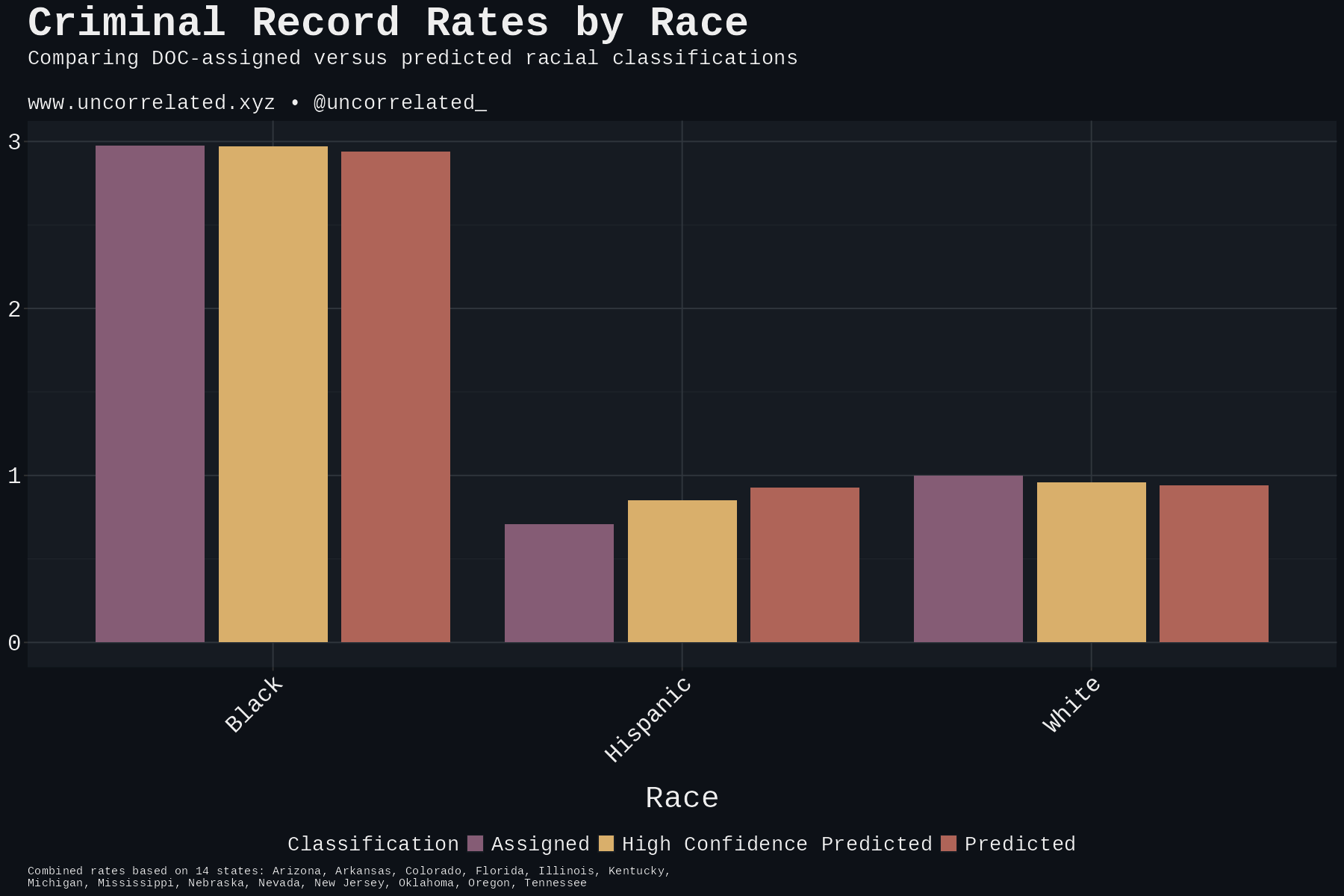 combined_states_rates_dark