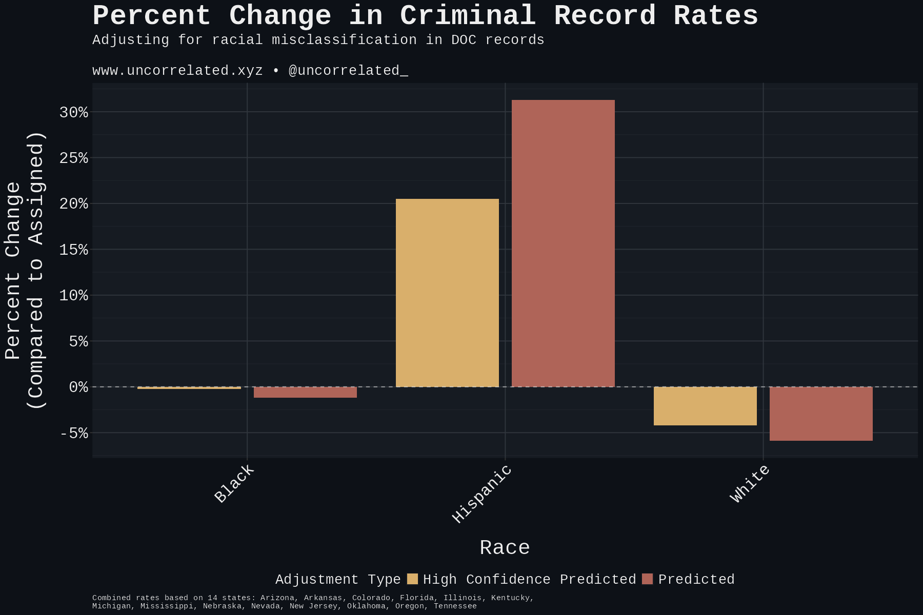 combined_states_ratio_dark