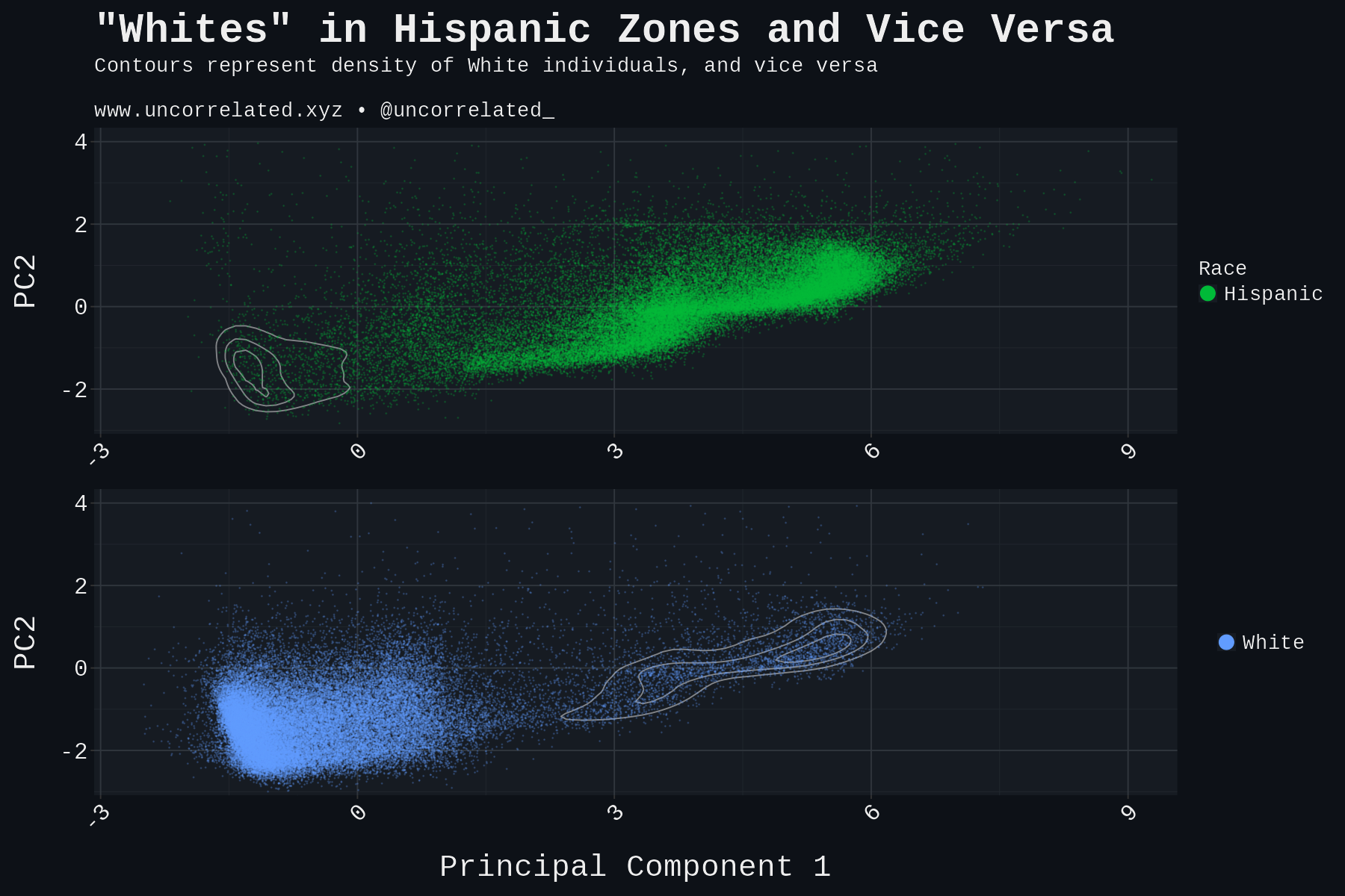 combined_white_hispanic_dark