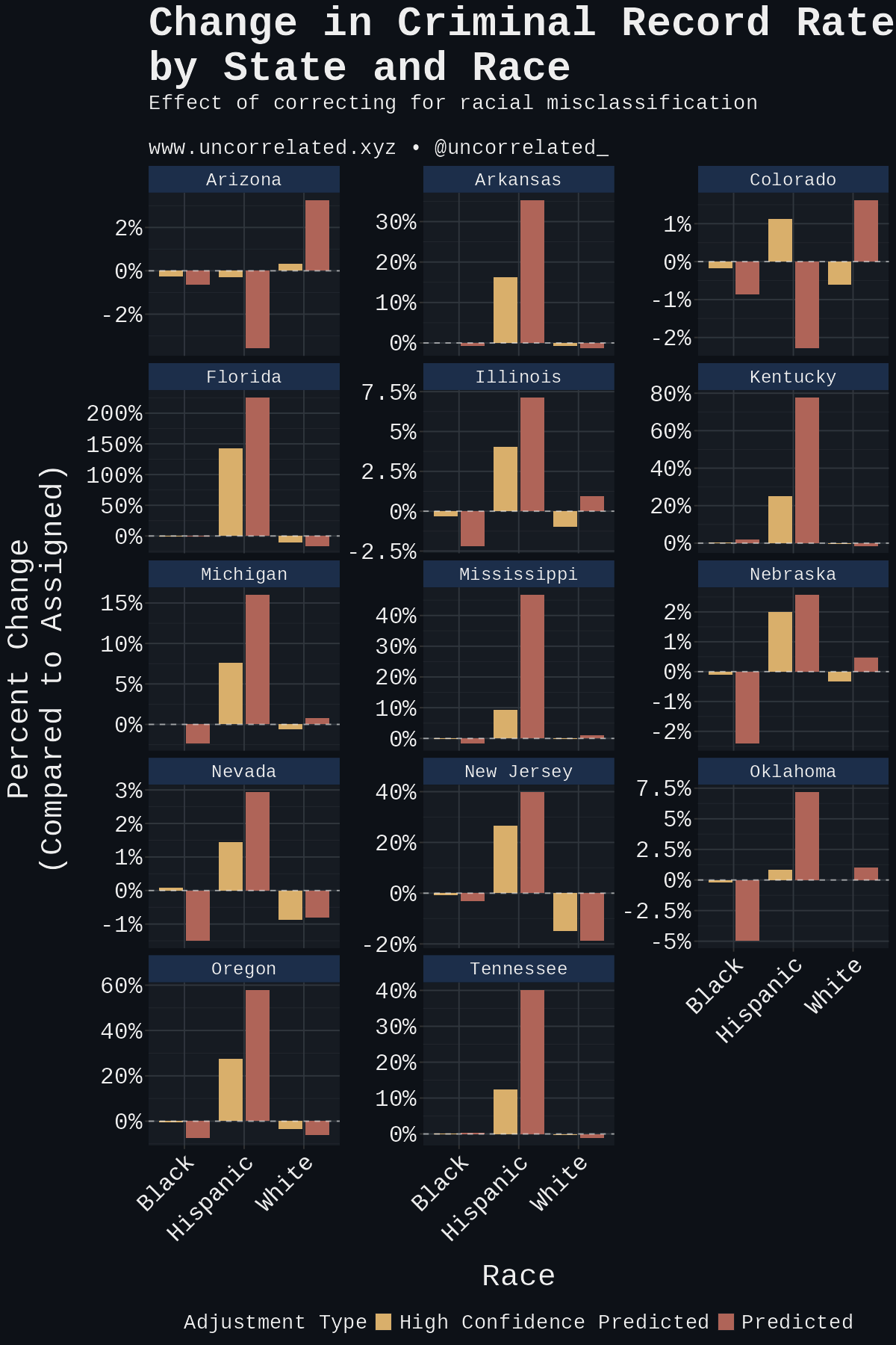individual_states_ratio_dark