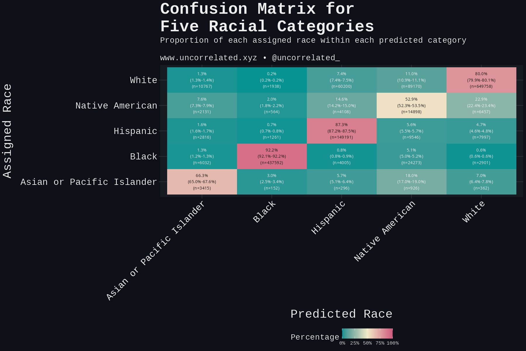 plot_default_with_ci_all_dark