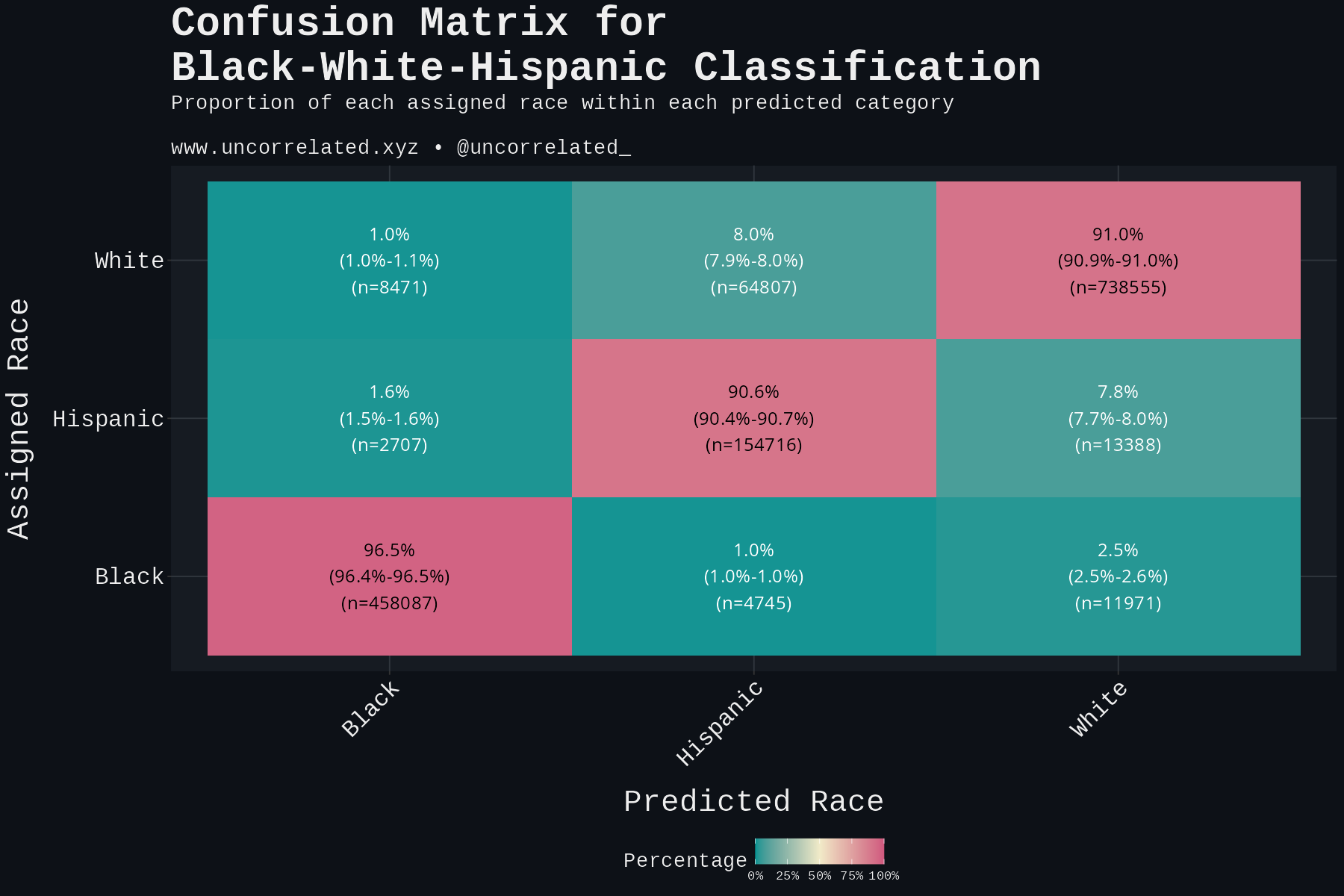 plot_default_with_ci_bwh_dark