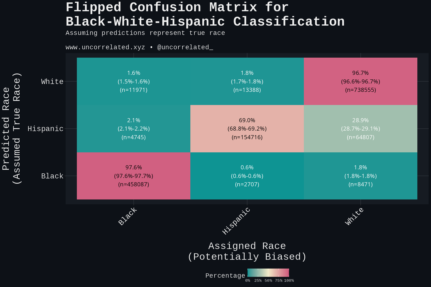 plot_flipped_with_ci_bwh_dark