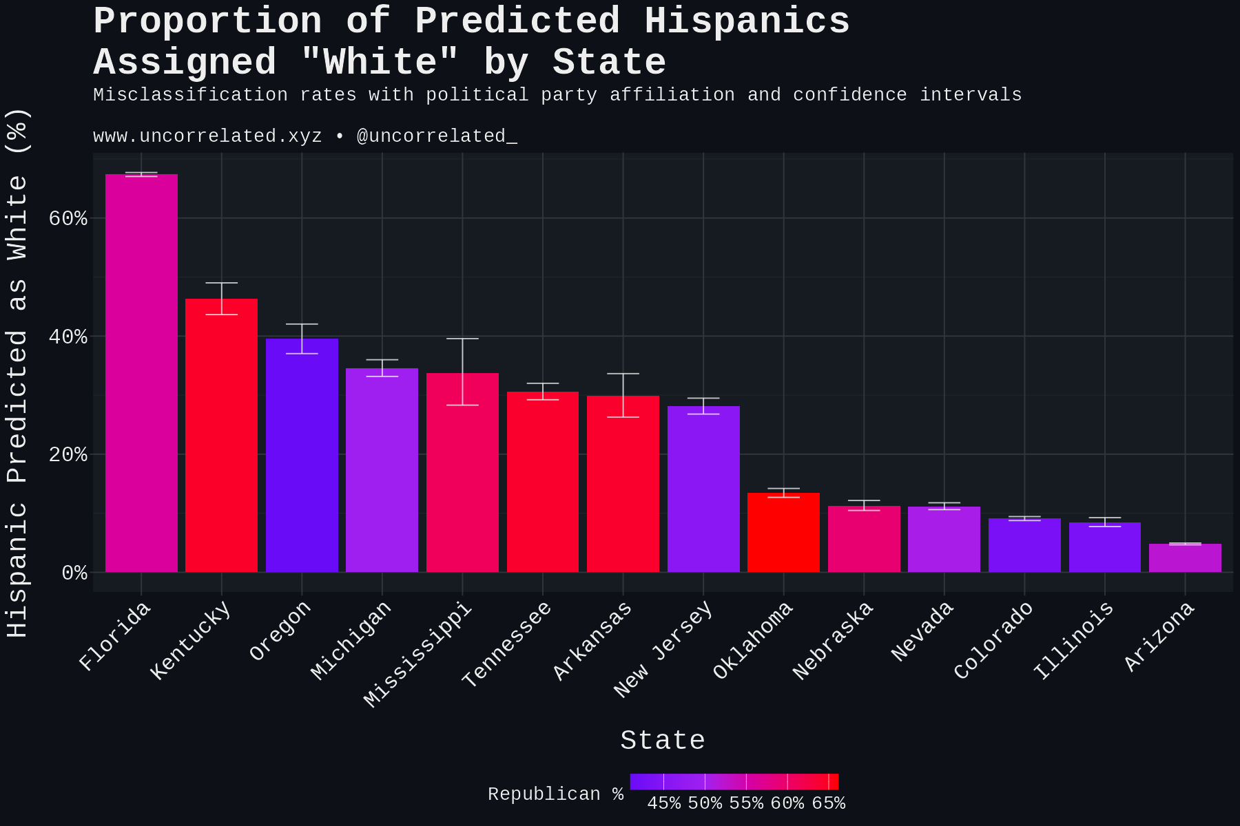 plot_state_bars_dark
