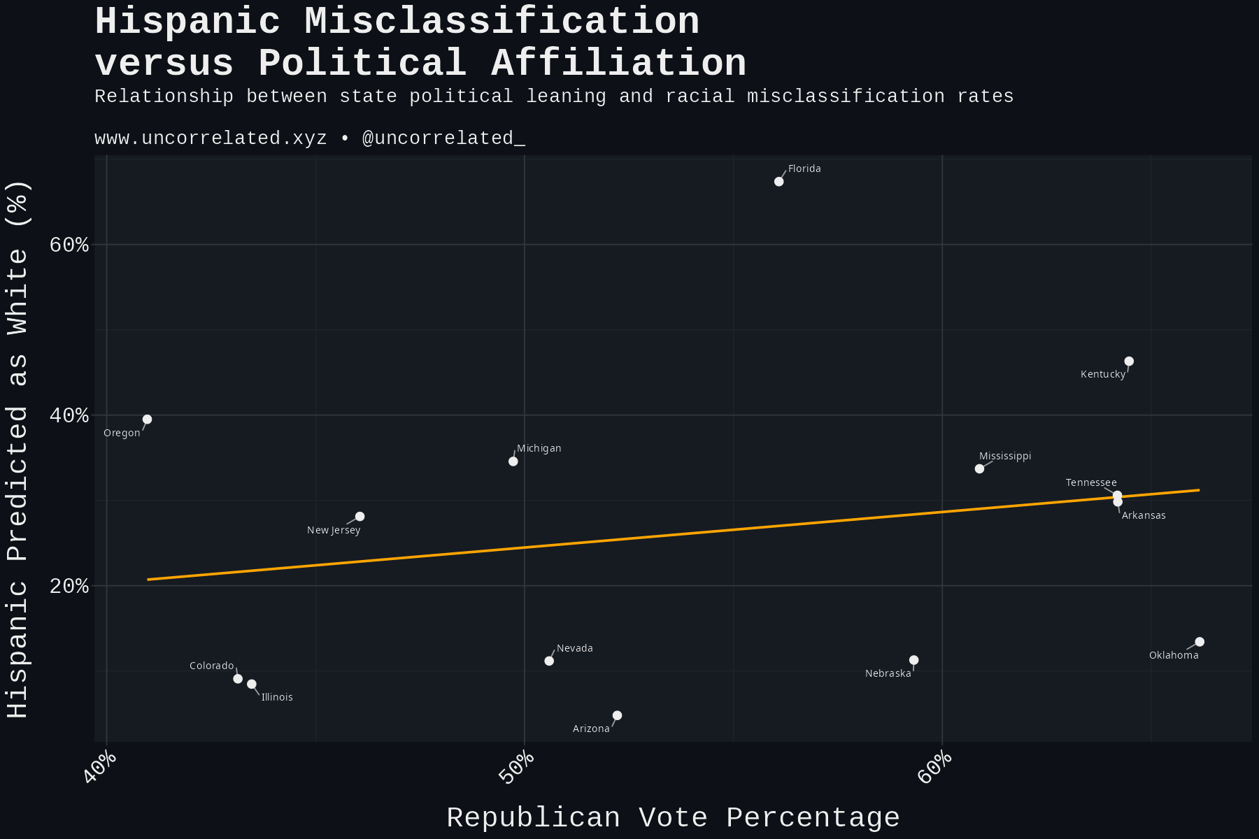 plot_state_scatter_dark