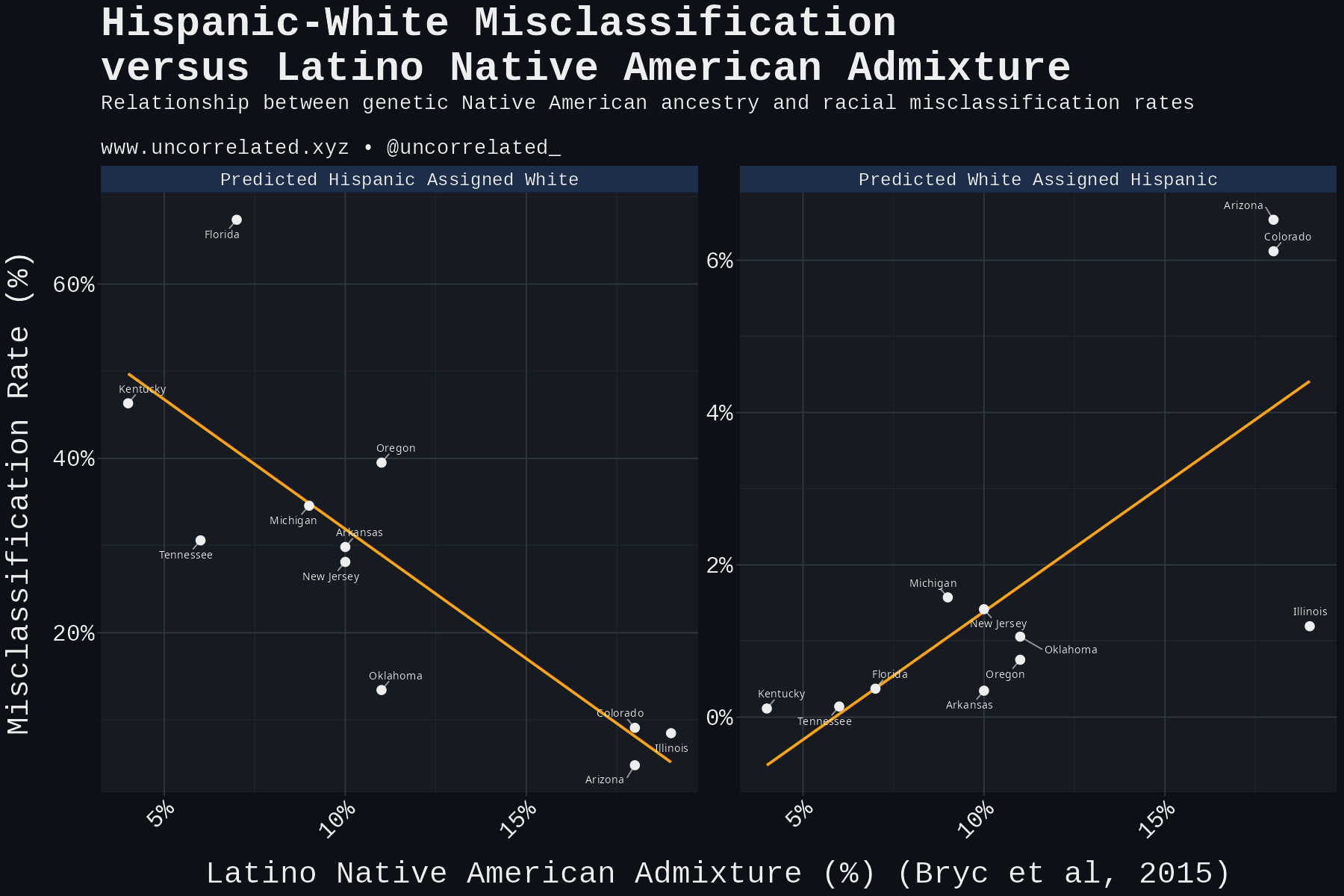 plot_state_scatter_native_pct_dark