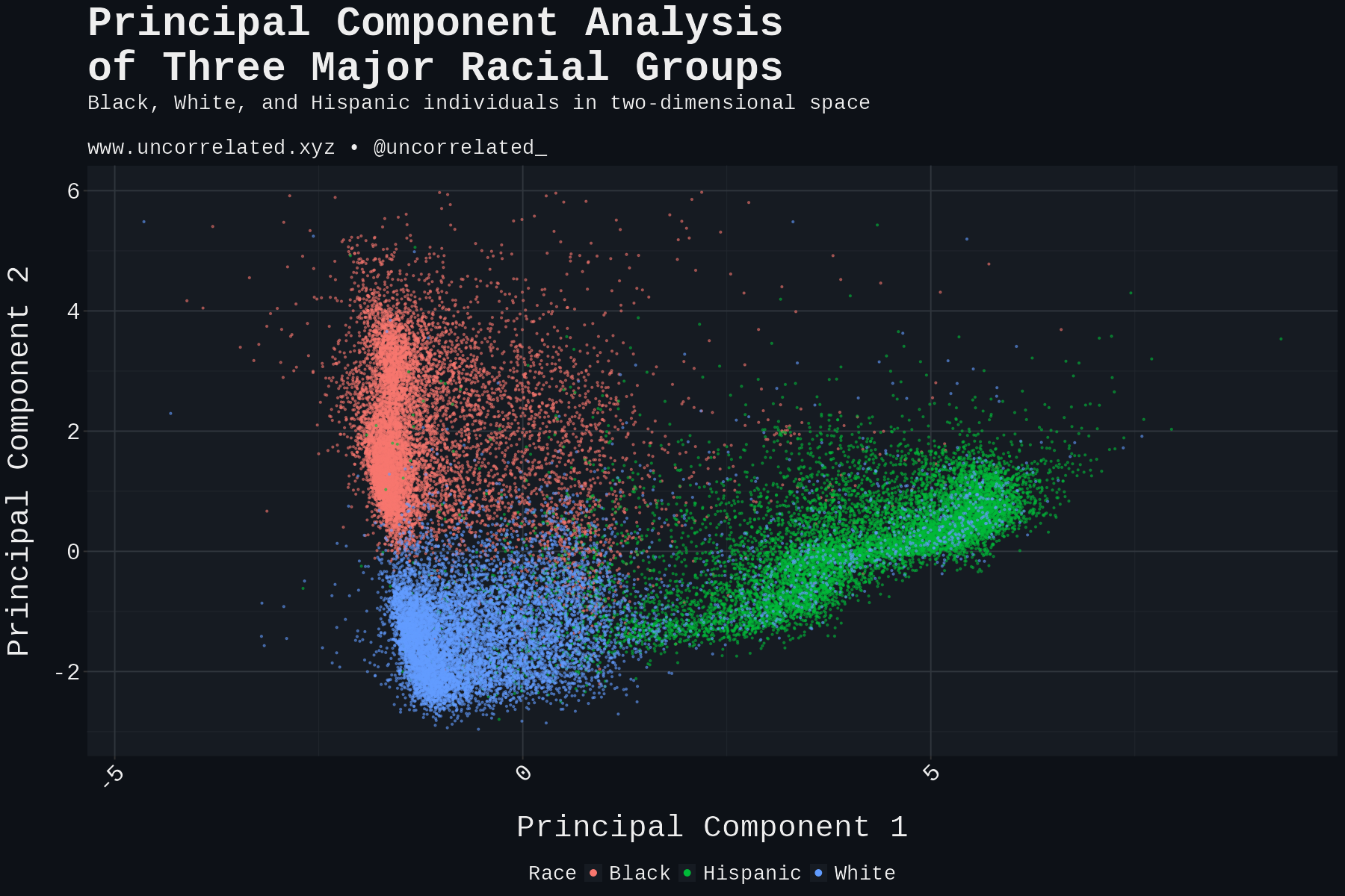 plot_three_races_dark