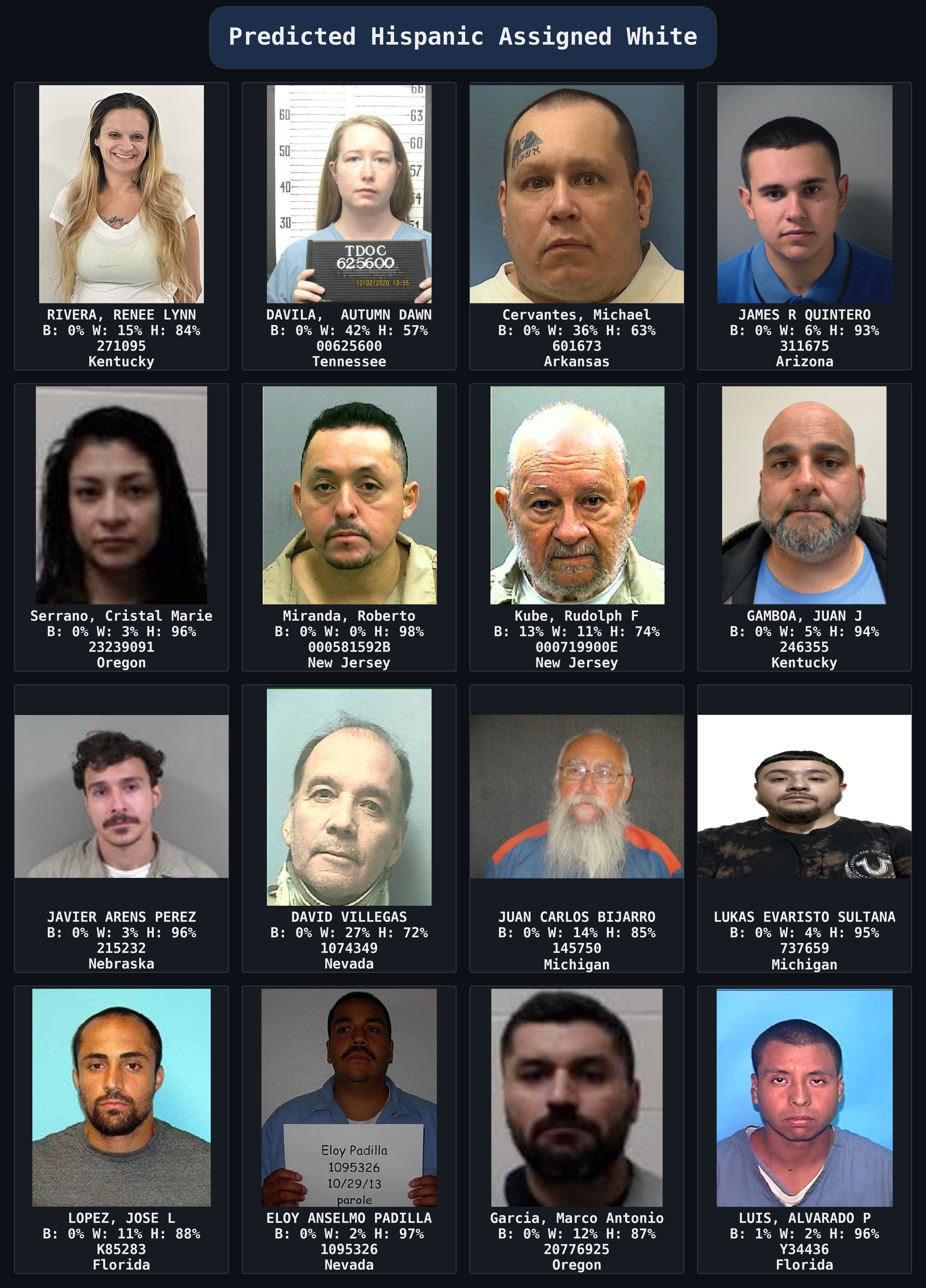 Predicted_Hispanic_Assigned_White_collage_dark