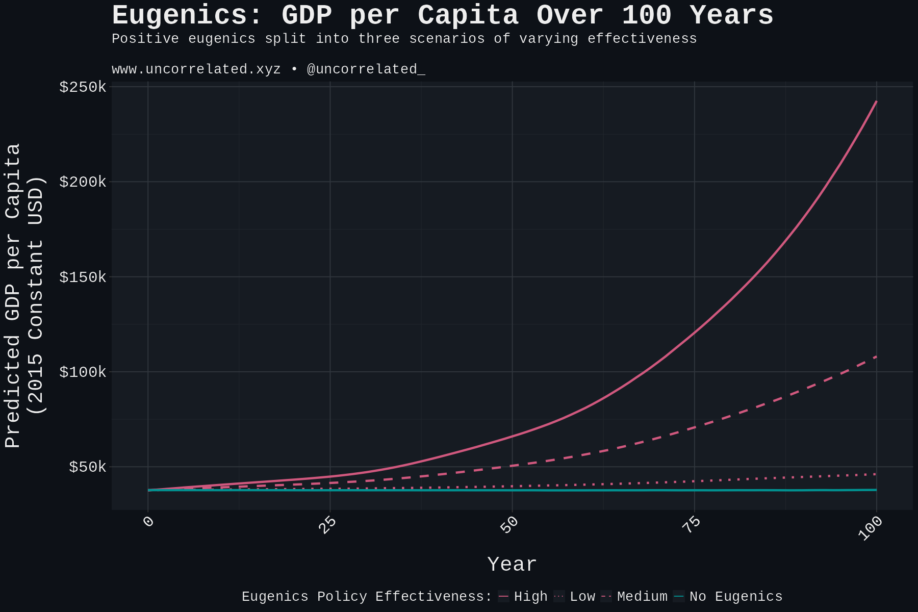 gdp_projection