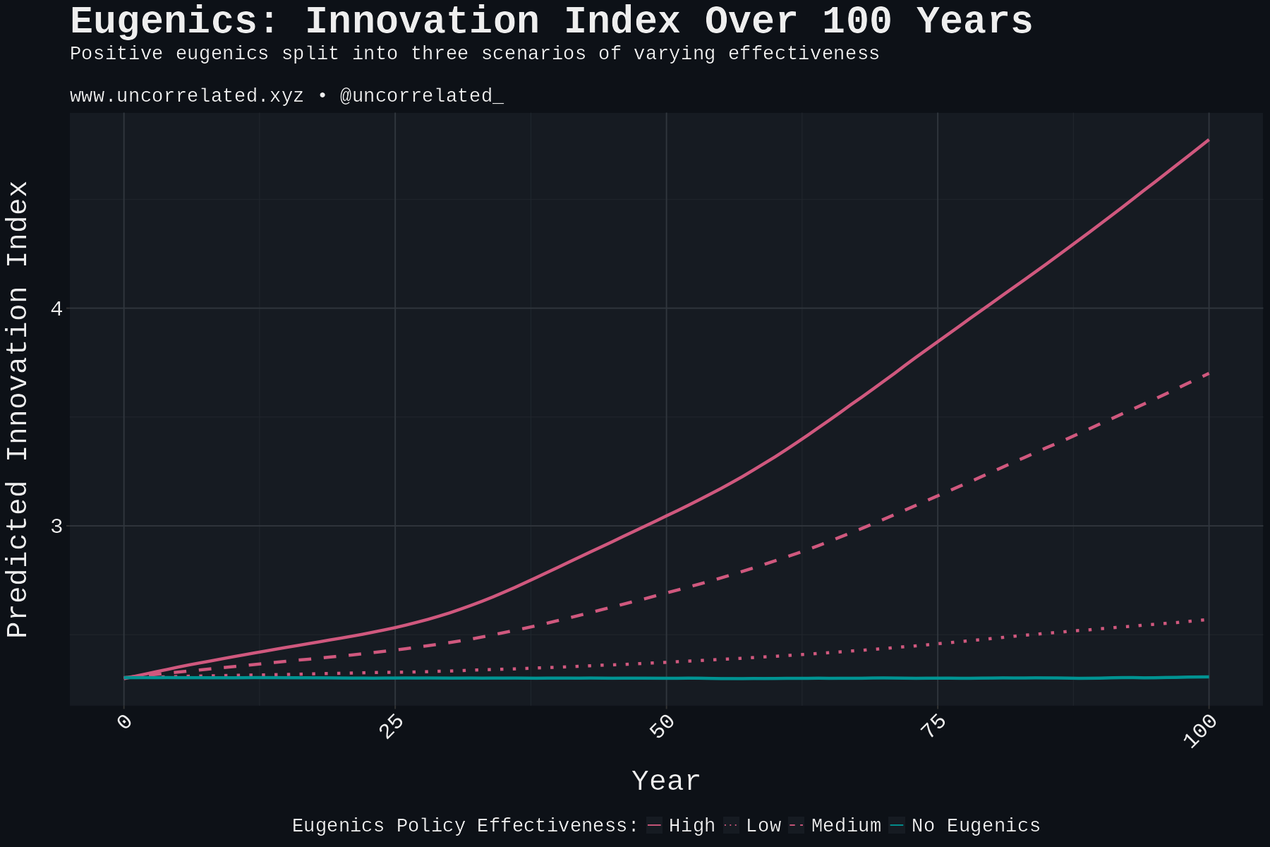 innovation_projection