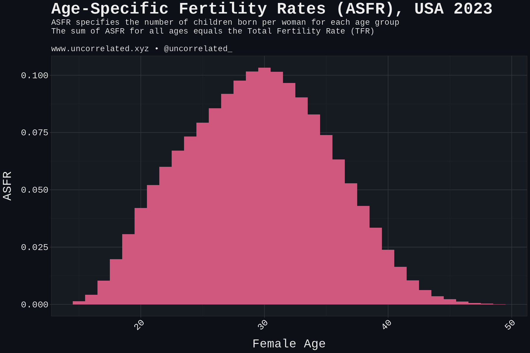 plot_bias_comparison