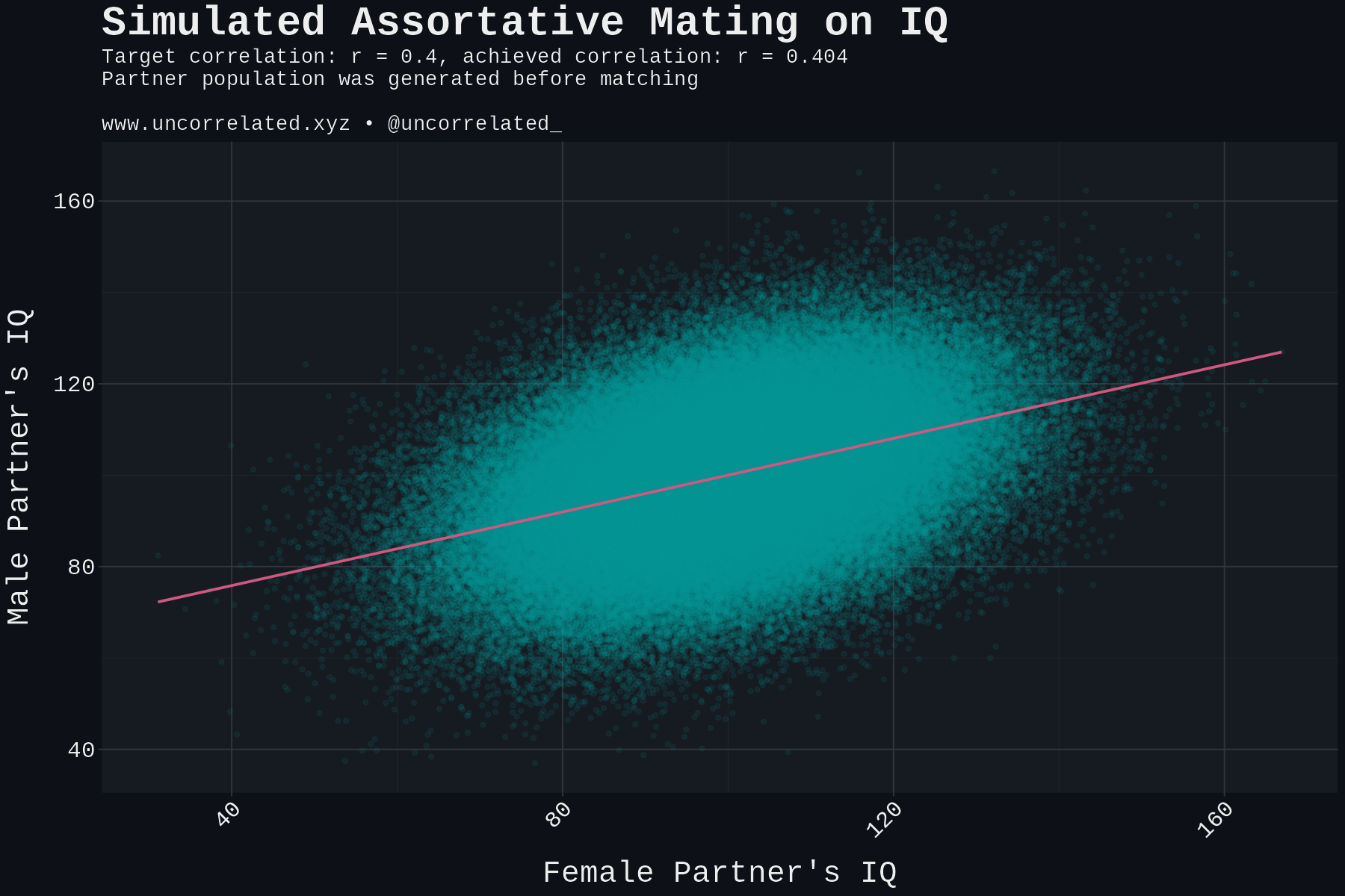 plot_bias_comparison