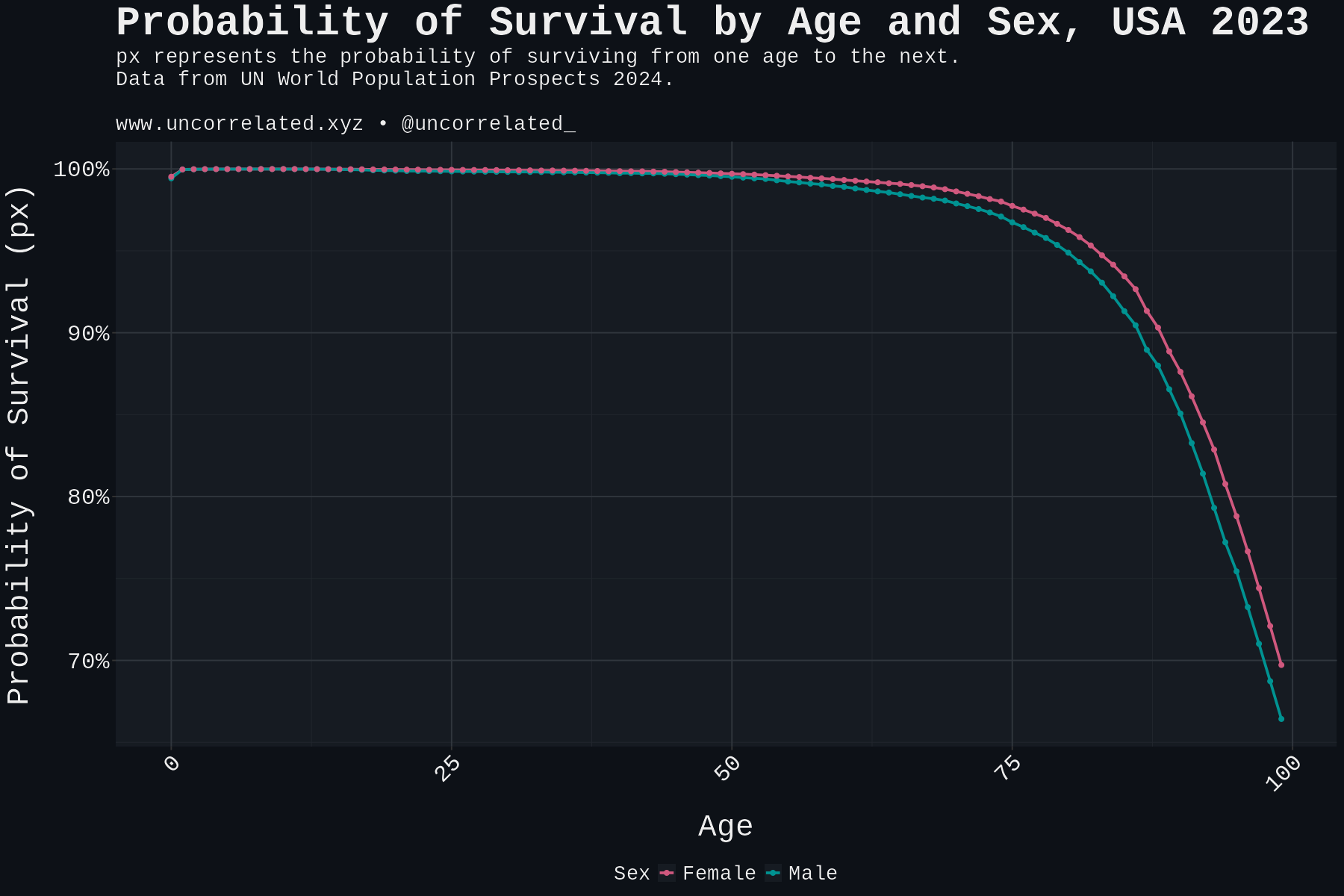 plot_bias_comparison