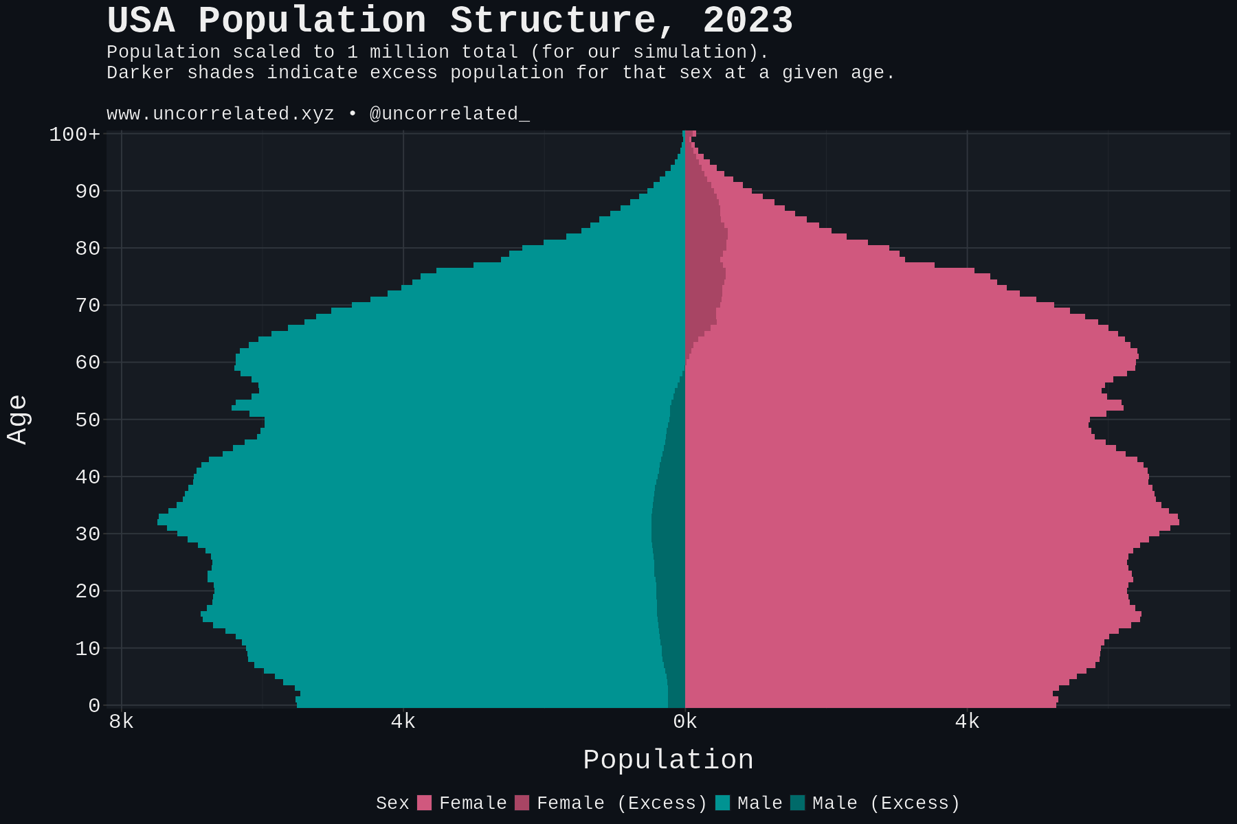 plot_bias_comparison