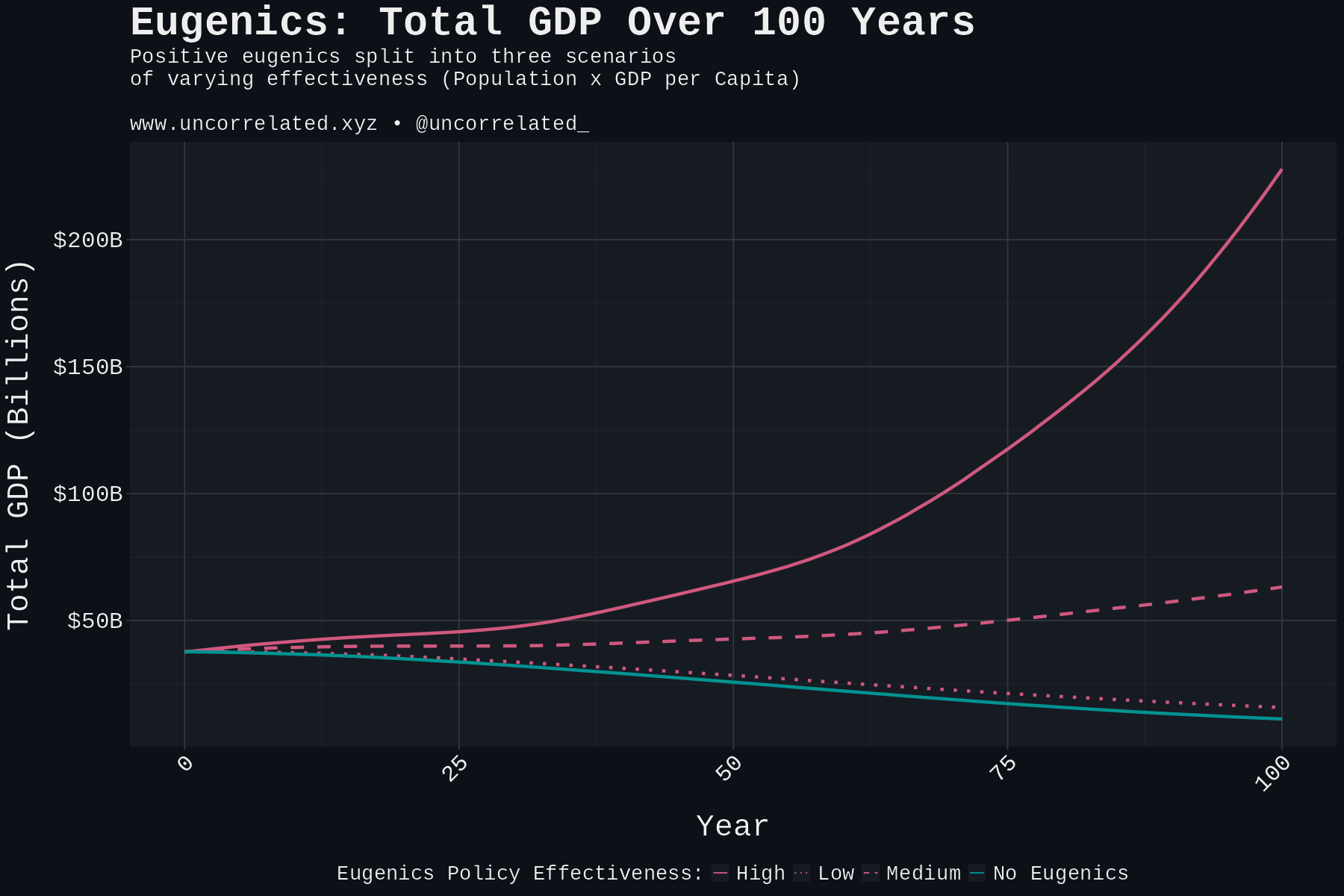 total_gdp_projection