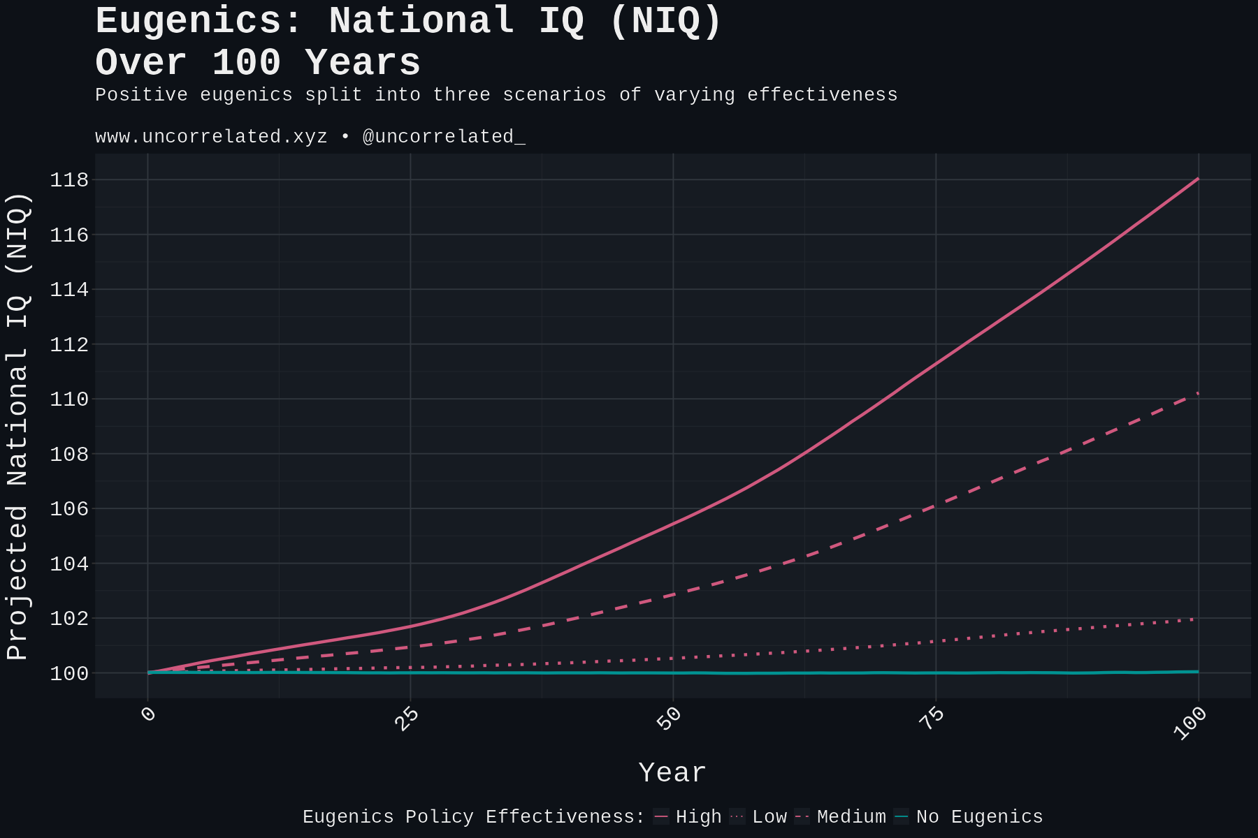 niq_projection
