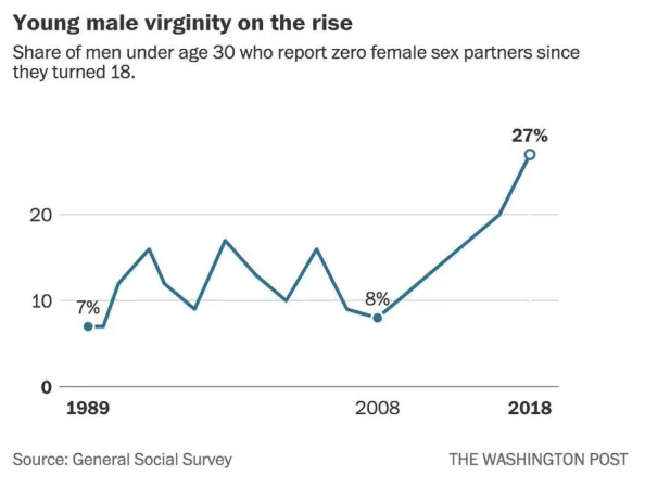 washington_male_virginity